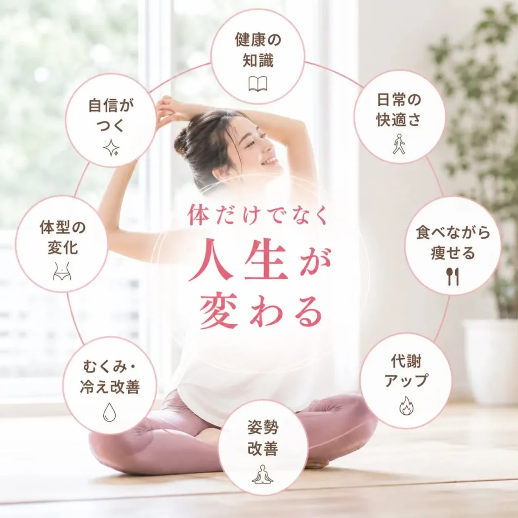 人生が変わる